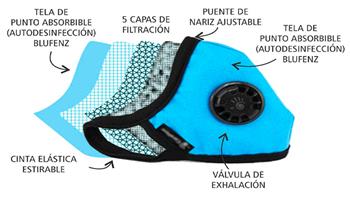 Mascarillas ECO AIR MASK 5 capas reutilizable y con duracion de 365 dias delivery!