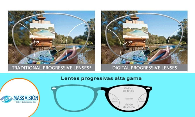 Multifocales Progresivos HD en resinas AntiReflex16+ UV + Duraquarz + lentes de sol y más