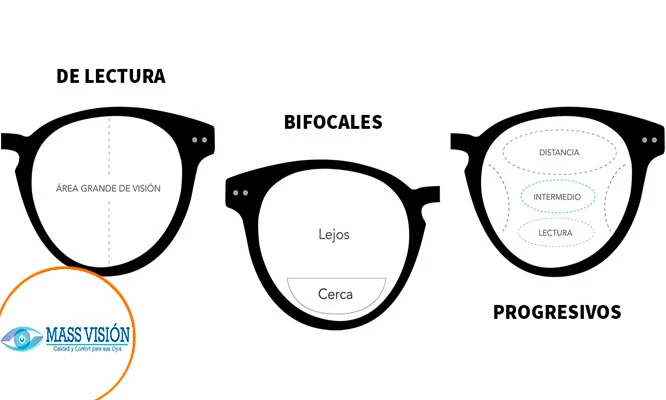 Multifocales Progresivos HD en resinas Antirreflex16+ UV + Duraquarz + lentes de sol y más