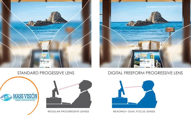 Multifocales Progresivos HD en resinas Antirreflex16+ UV + Duraquarz + lentes de sol y más